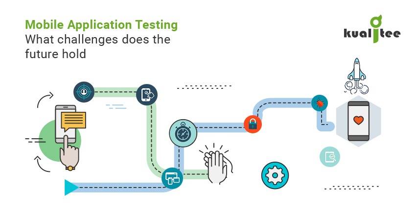 Mobile-Application-Testing